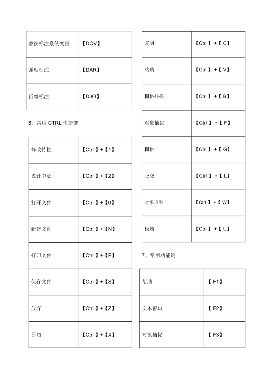 CAD快捷键命令大全表格.doc