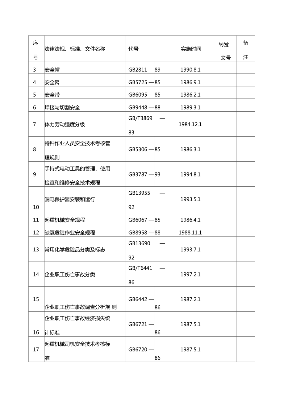 hse管理主要法律法规、标准和文件目录.doc