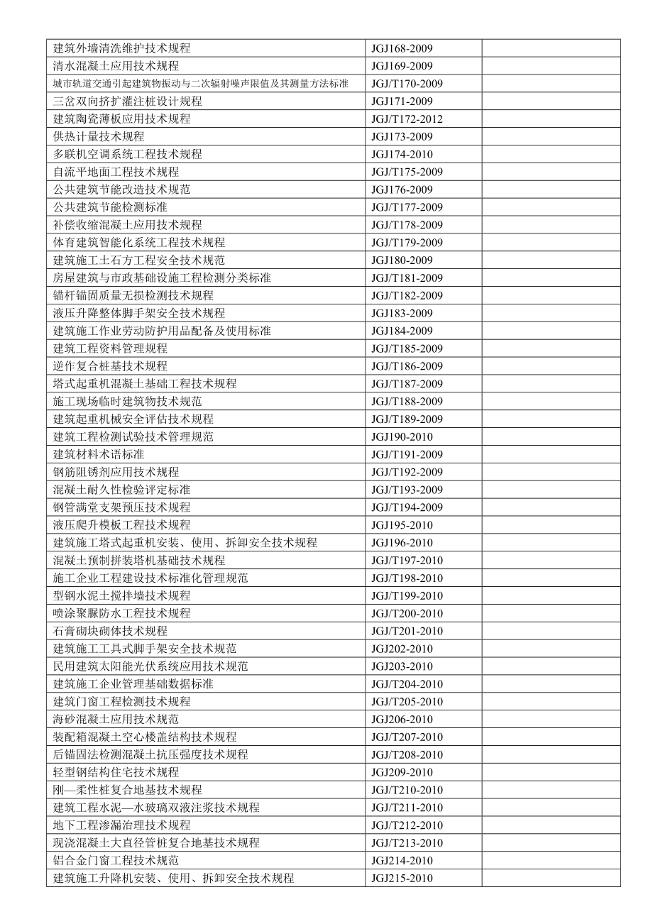 工程计划建设行业标准清单修订整理.doc