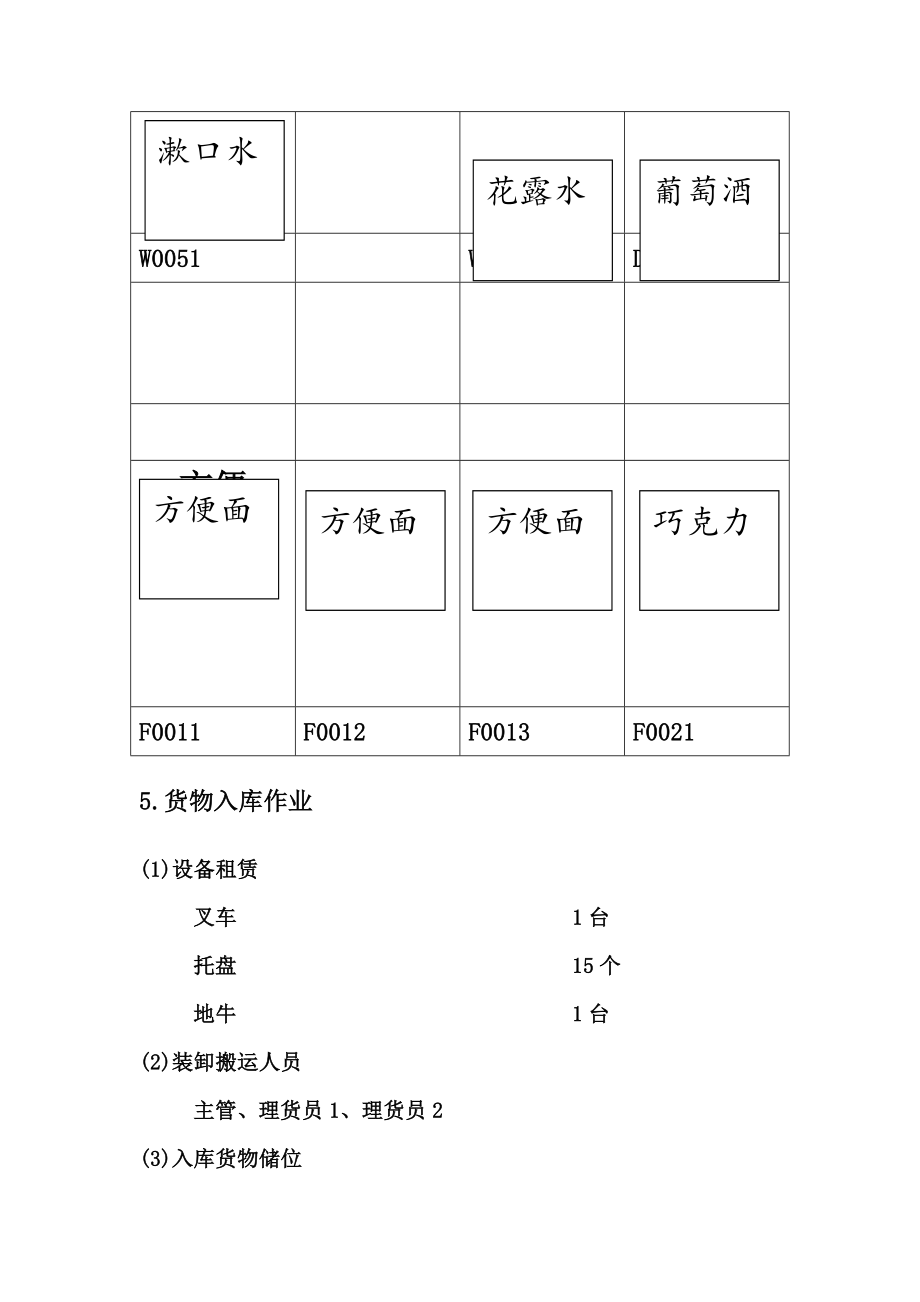 物流技能大赛方案设计2.doc