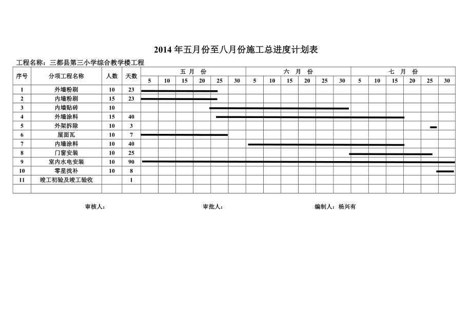 教学楼施工总进度计划表.doc