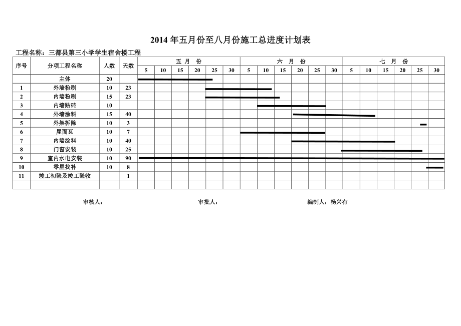 教学楼施工总进度计划表.doc