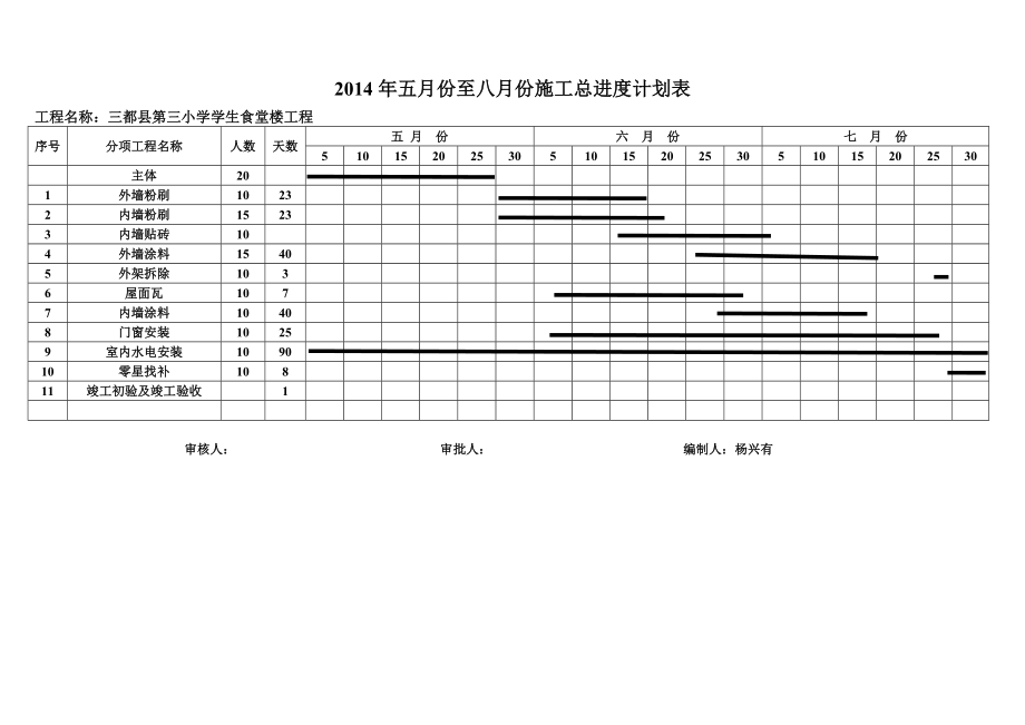 教学楼施工总进度计划表.doc