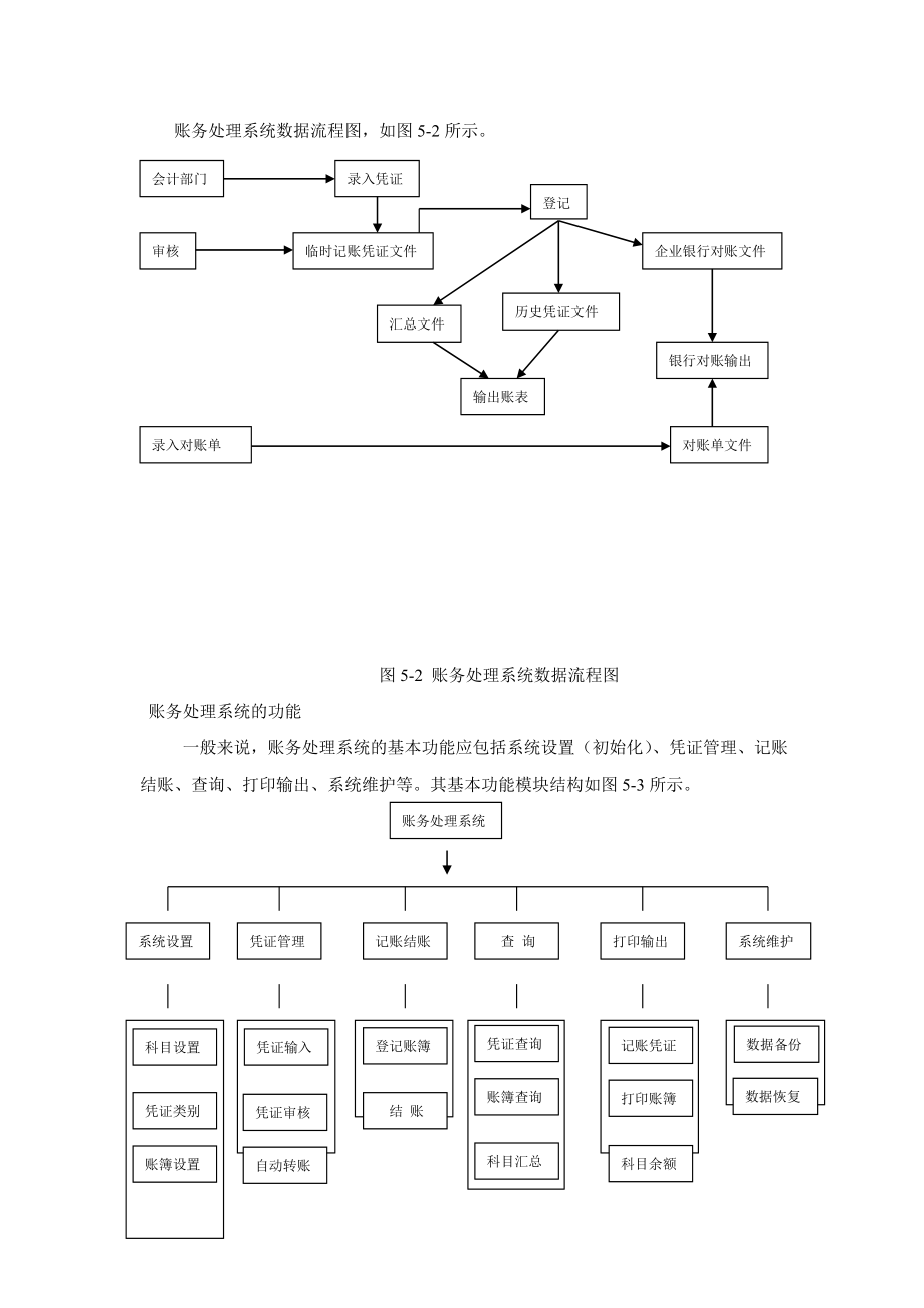 用友ERP培训教程账务系统初始化及日常处理.doc