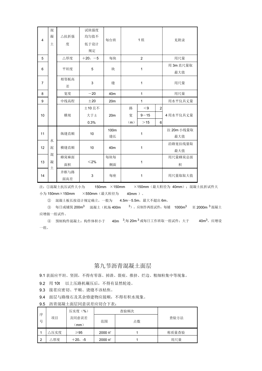 CJJ190市政道路工程质量检验评定标准要点.doc