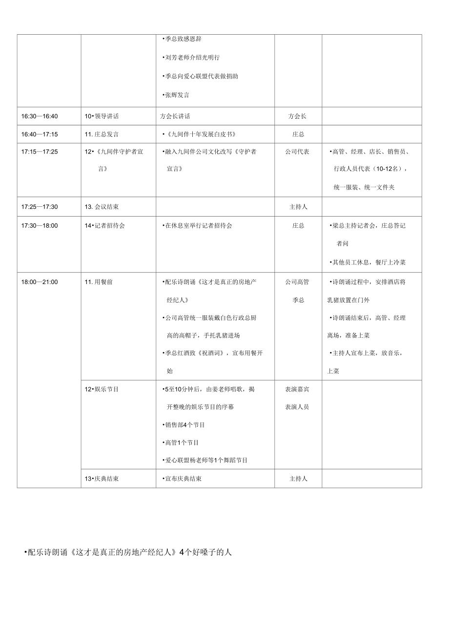 公司十周年庆典会议流程.doc