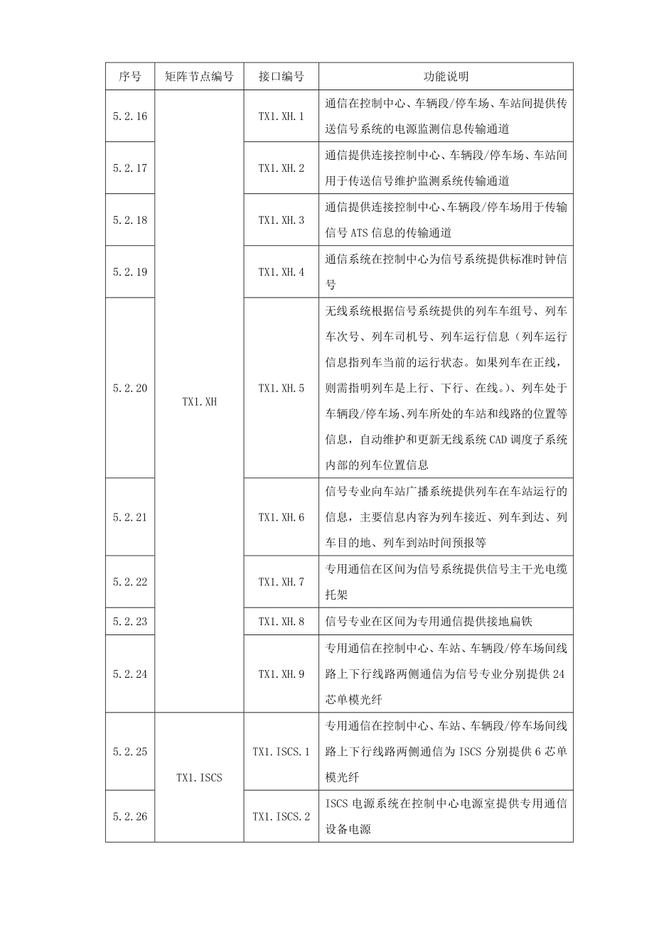 轨道交通工程通信系统采购项目投标文件.doc