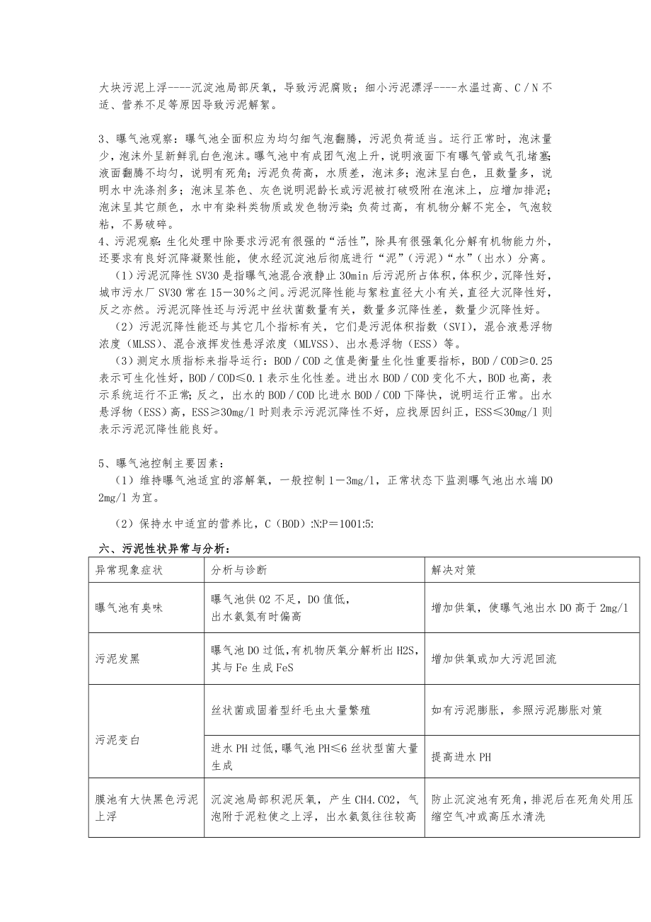 污水调试mbr方案.doc