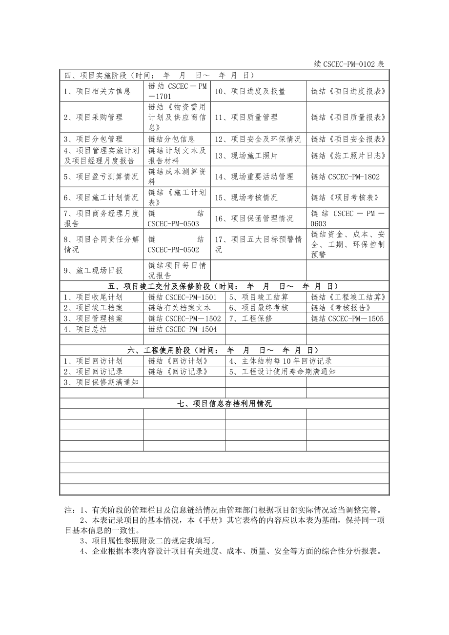 中国建筑项目管理表格.doc