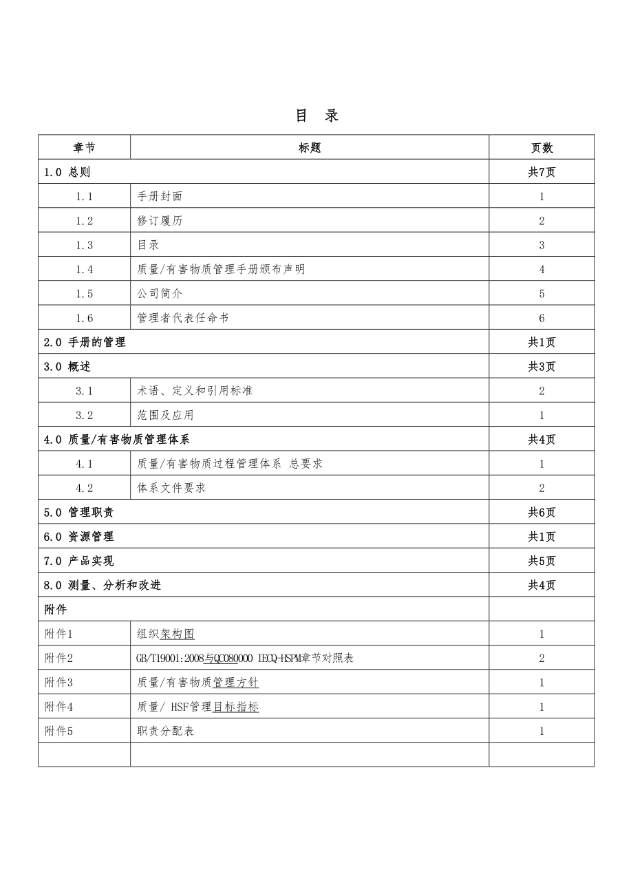 质量环境有害物质管理手册.doc