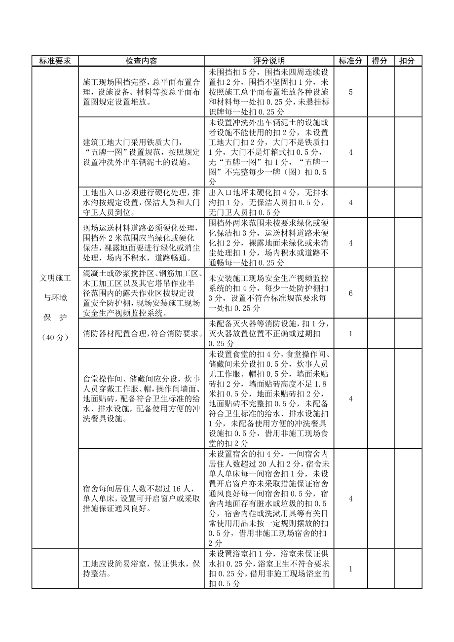 安全文明施工费拨付规定.doc