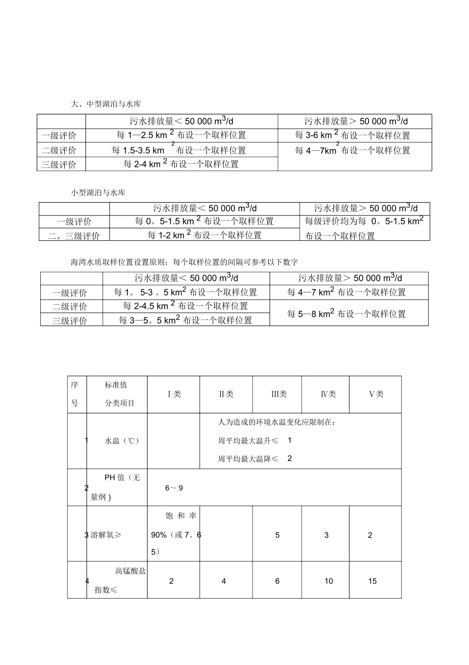 注册环评工程师复习笔记导则篇.doc