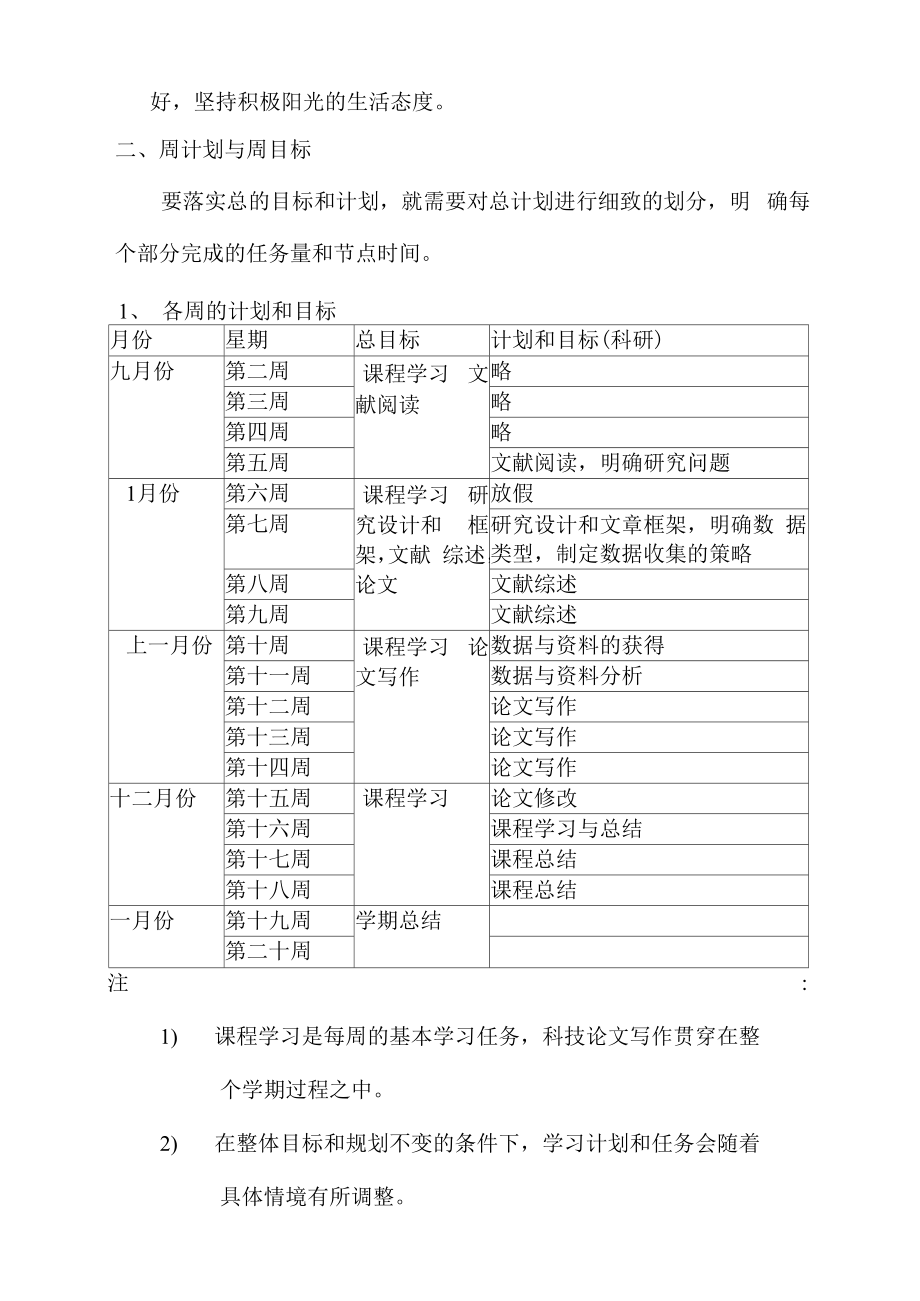 博士研究生学习计划研究计划.doc