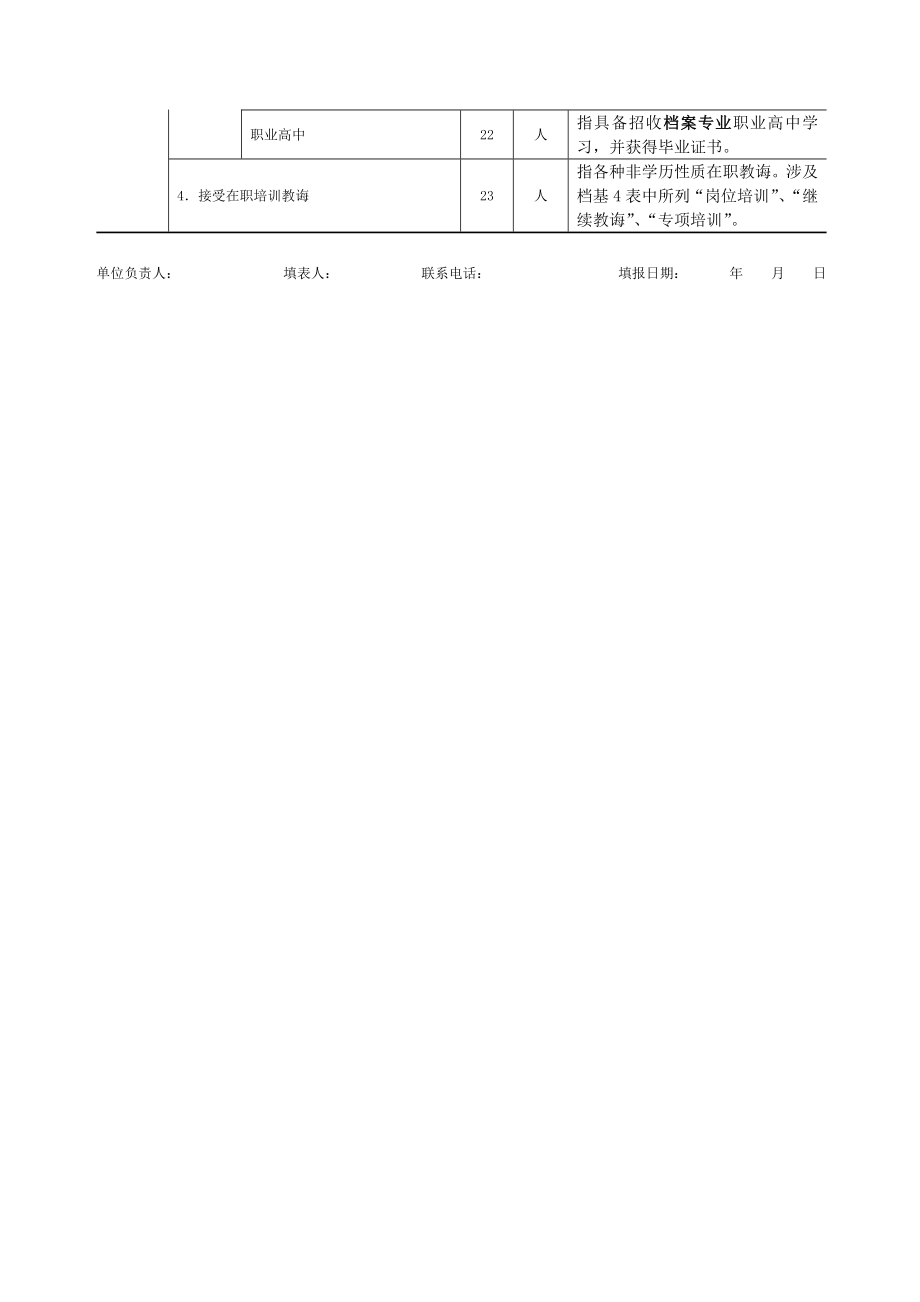 全国档案事业统计年报制度基层表指标解释模板.doc