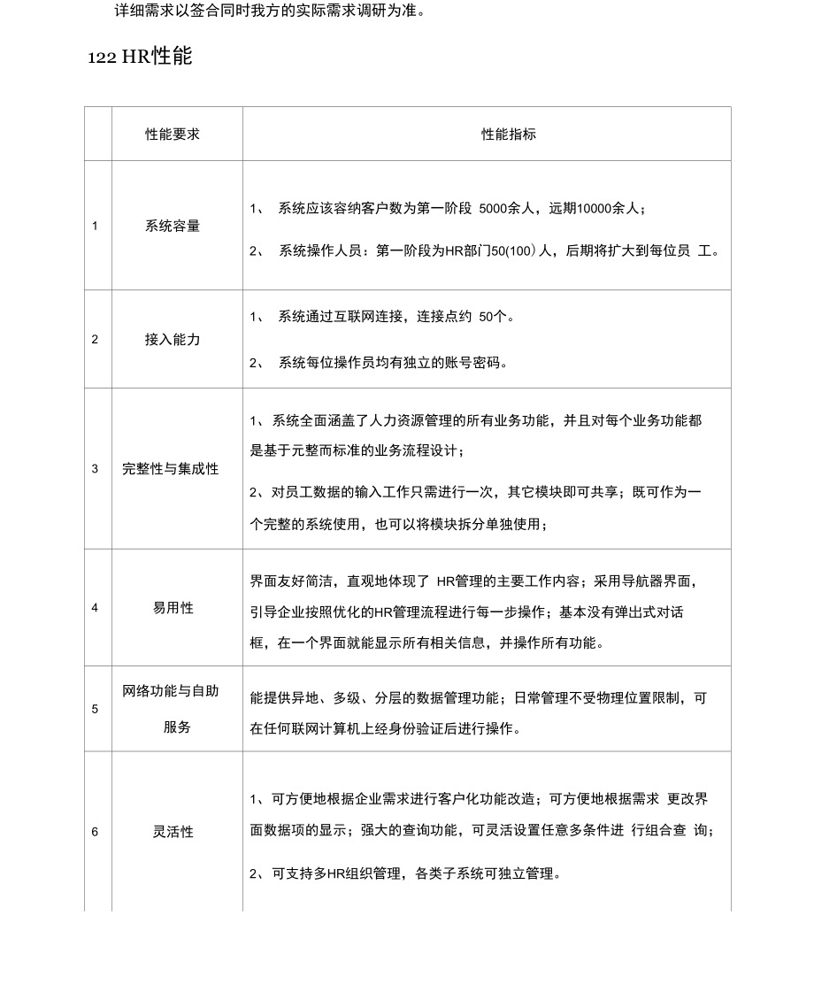 XX集团HR系统项目目标.doc