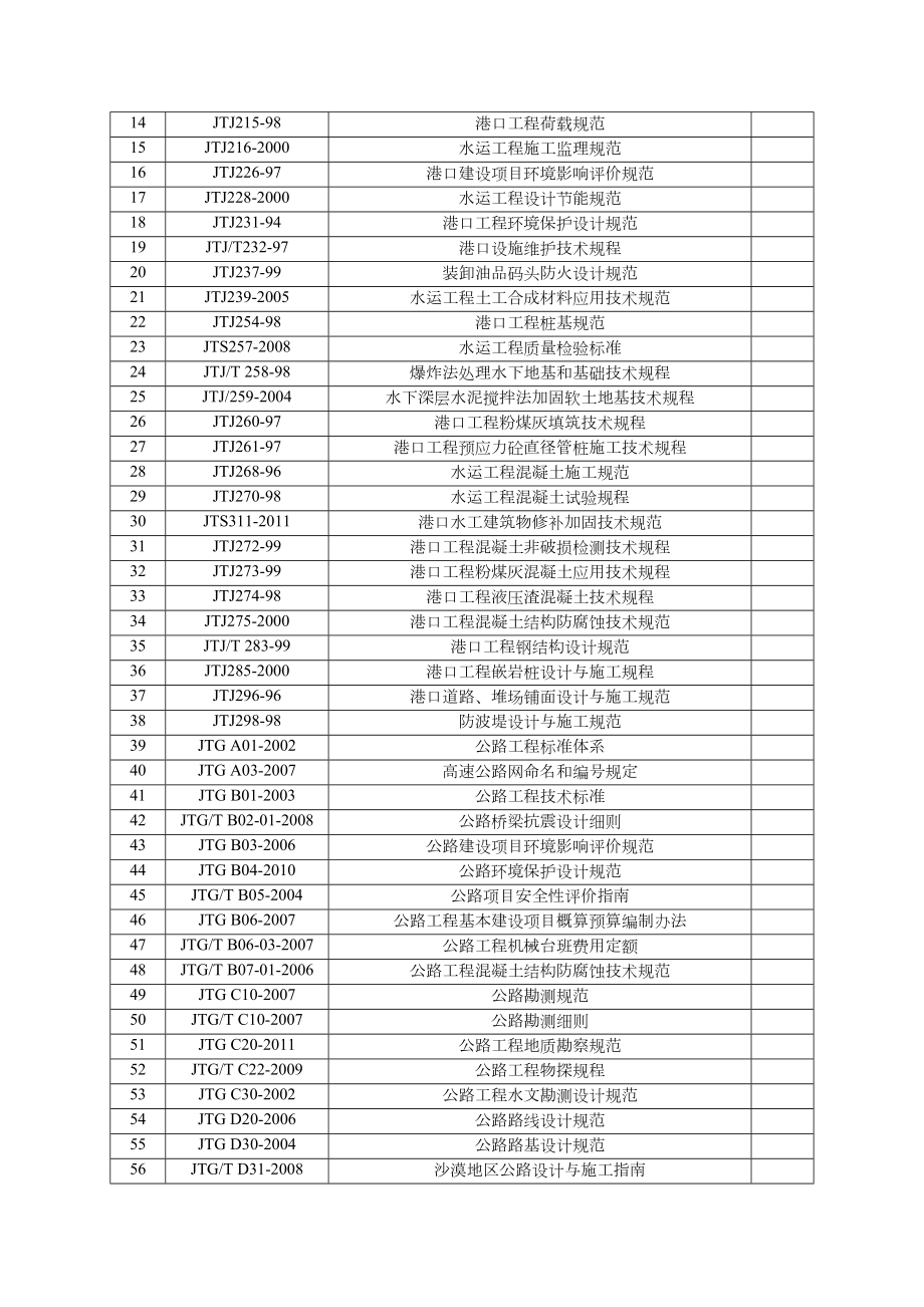 公路工程标准规范清单.doc