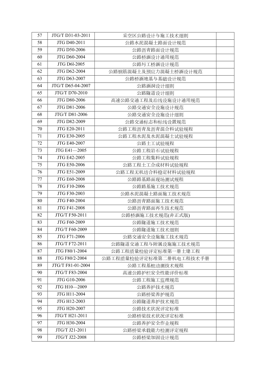 公路工程标准规范清单.doc
