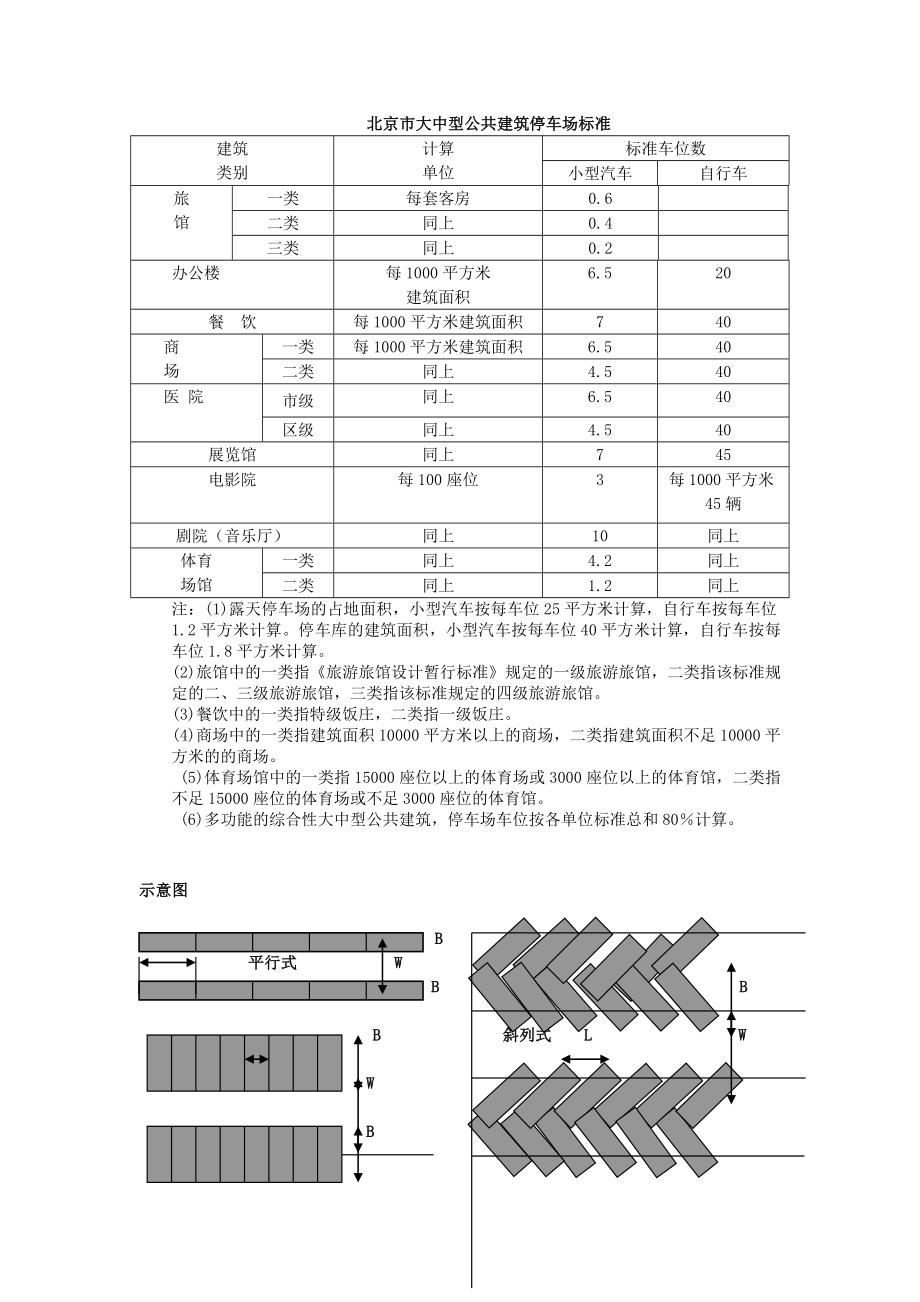 北京地区建筑设计通则..doc