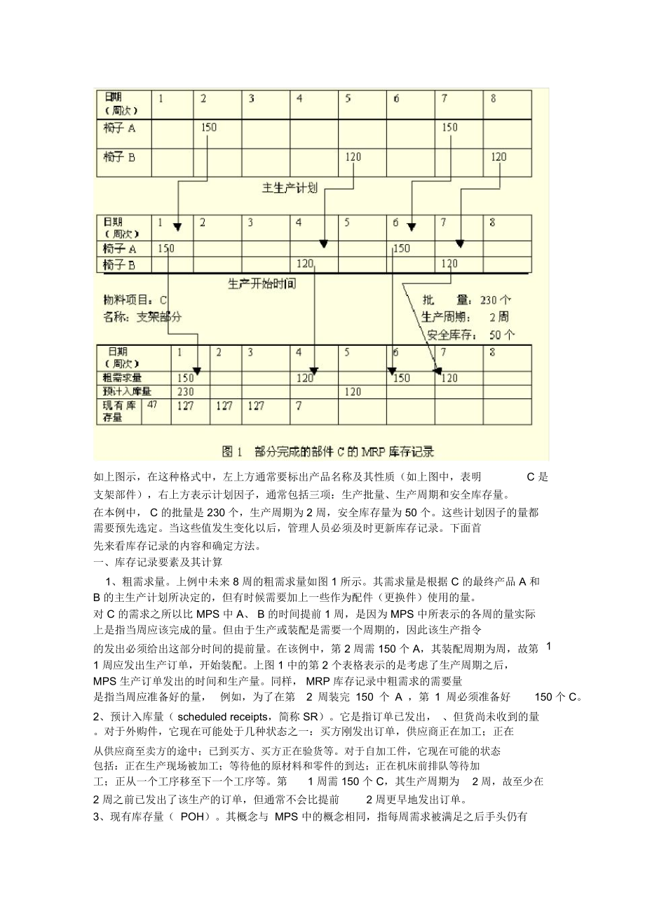 物料需求计划MRP的基本计算模型.doc