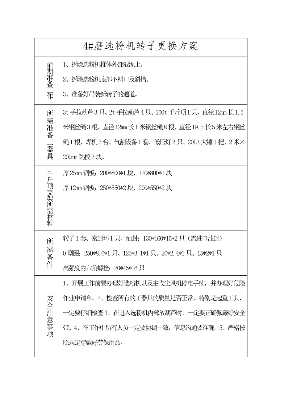 选粉机转子更换方案（word版）.doc