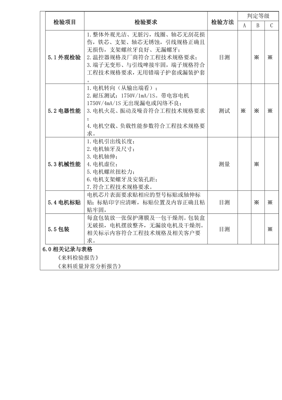 电机来料检验规范.doc