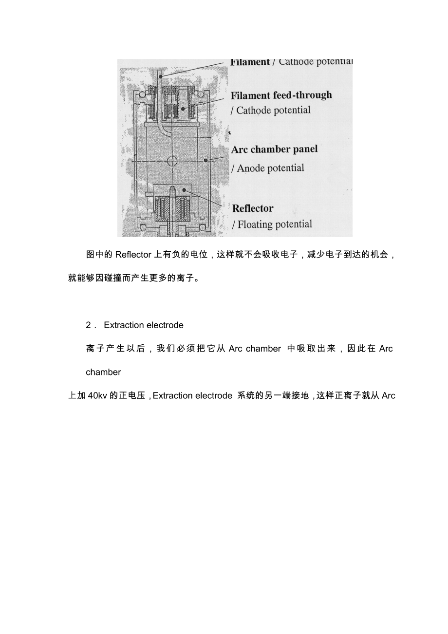 中束流离子注入机.doc