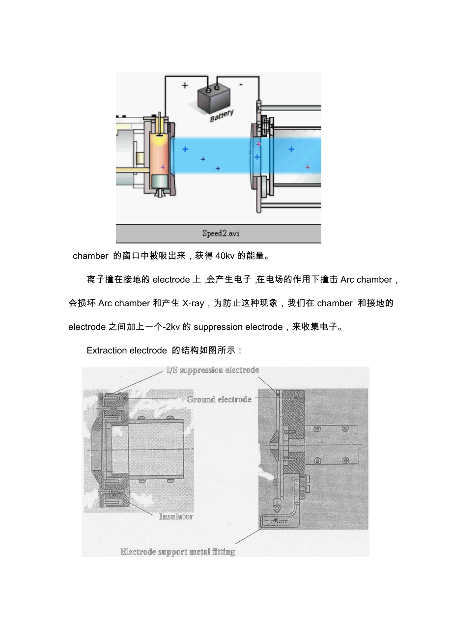 中束流离子注入机.doc