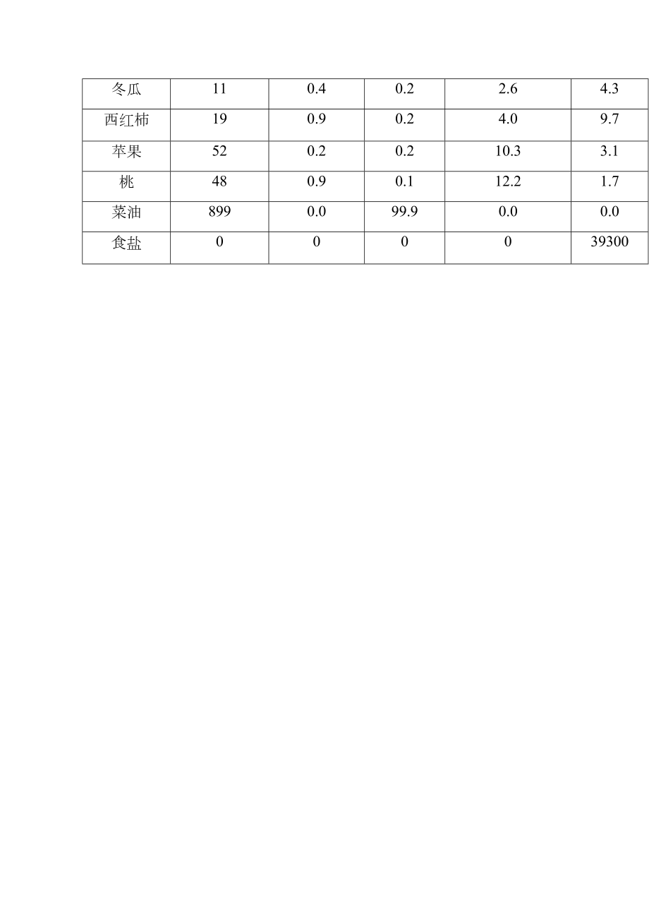 公共营养师三级考试试卷及答案3.doc