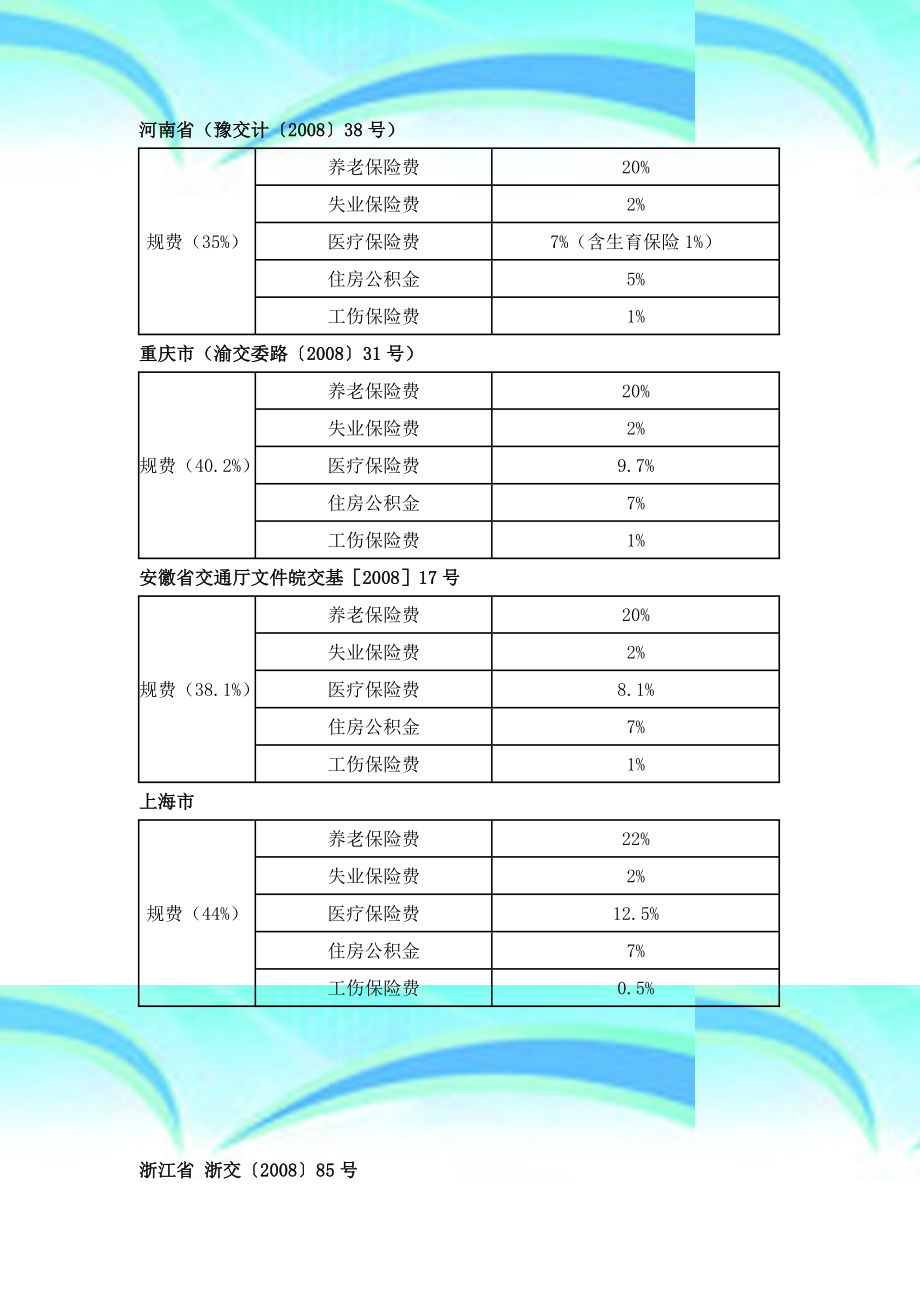 各工程规费费率.doc