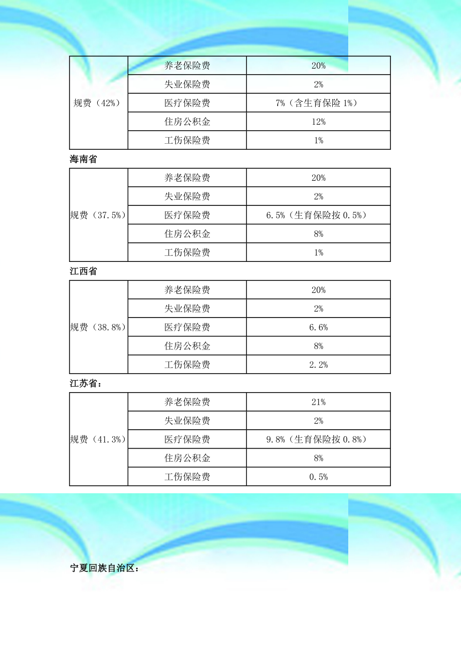 各工程规费费率.doc