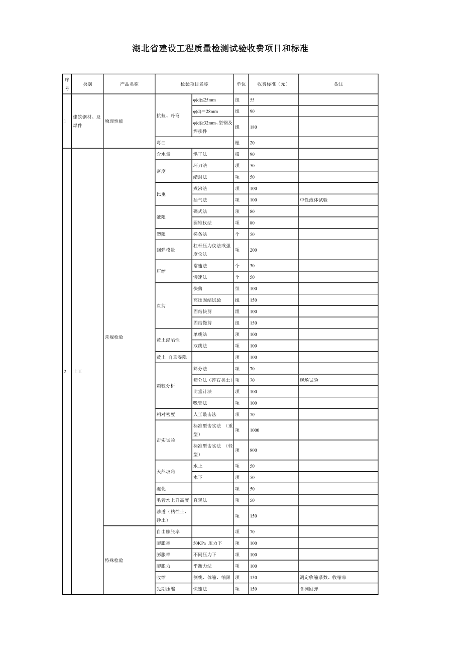 湖北省建设工程质量检测试验收费项目和标准Word.doc