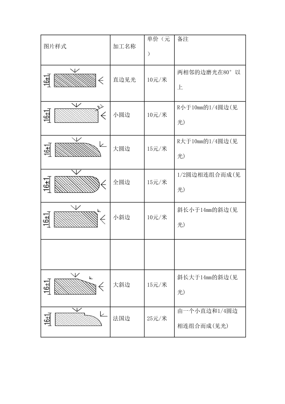 石材加工技术标准三篇.doc