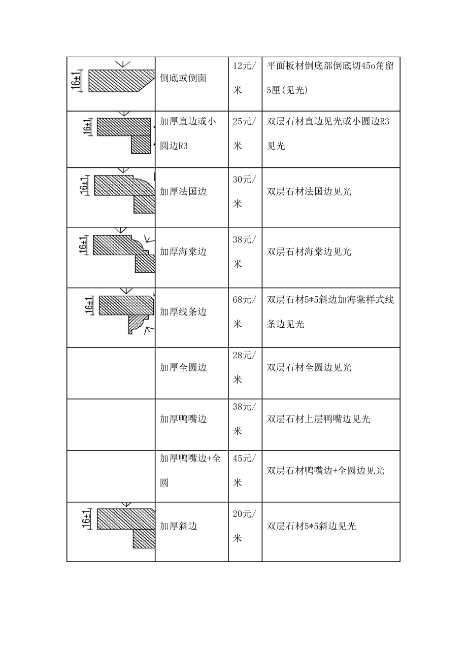 石材加工技术标准三篇.doc