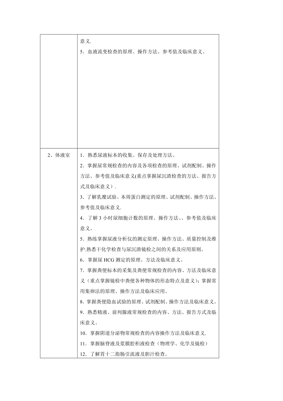 检验科带教计划.doc