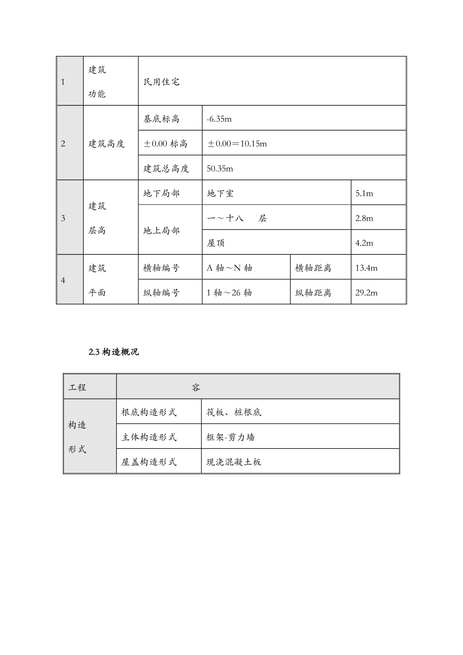 二次结构、植筋方案.doc