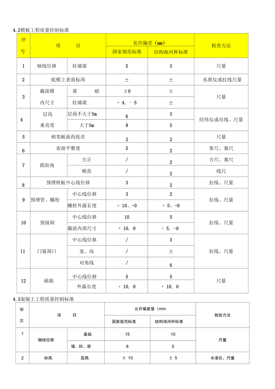 科技大学海河杯创优方案(优选).doc