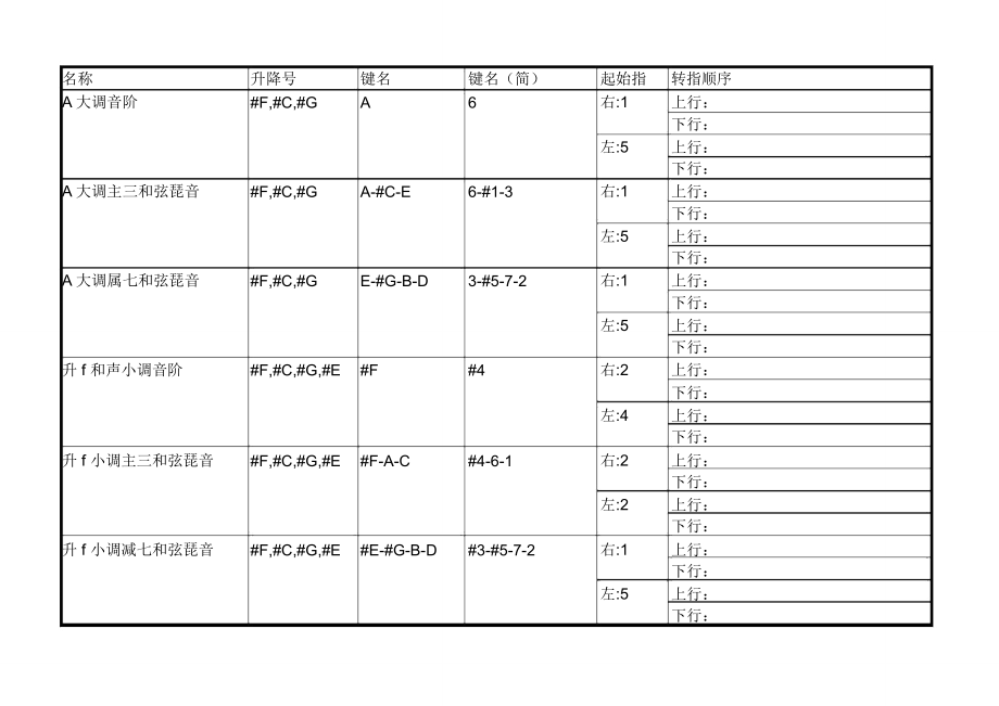 中央音乐学院老版四级考级音阶.doc