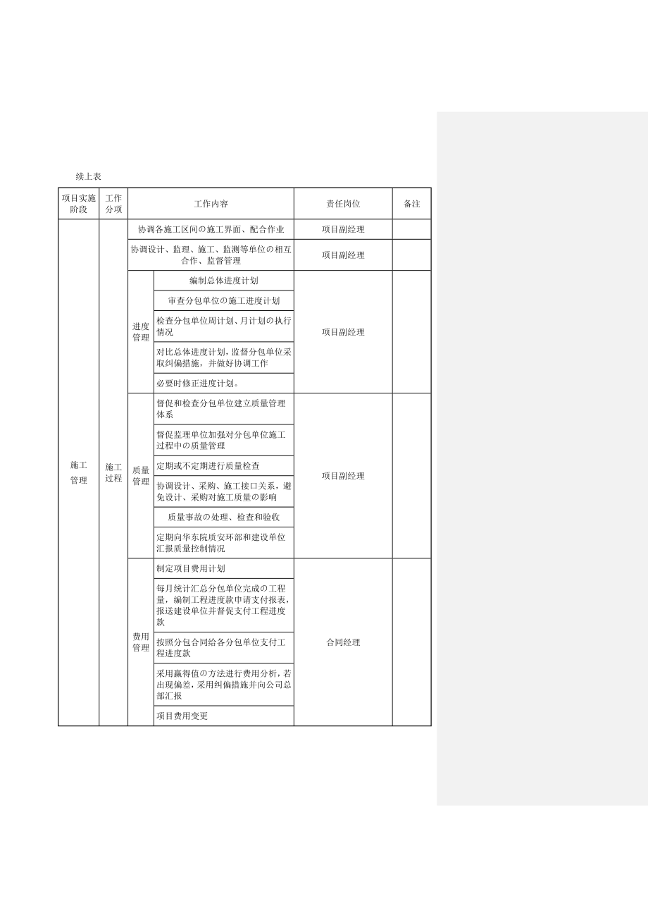 EPC项目各阶段工作及文件的要求.doc