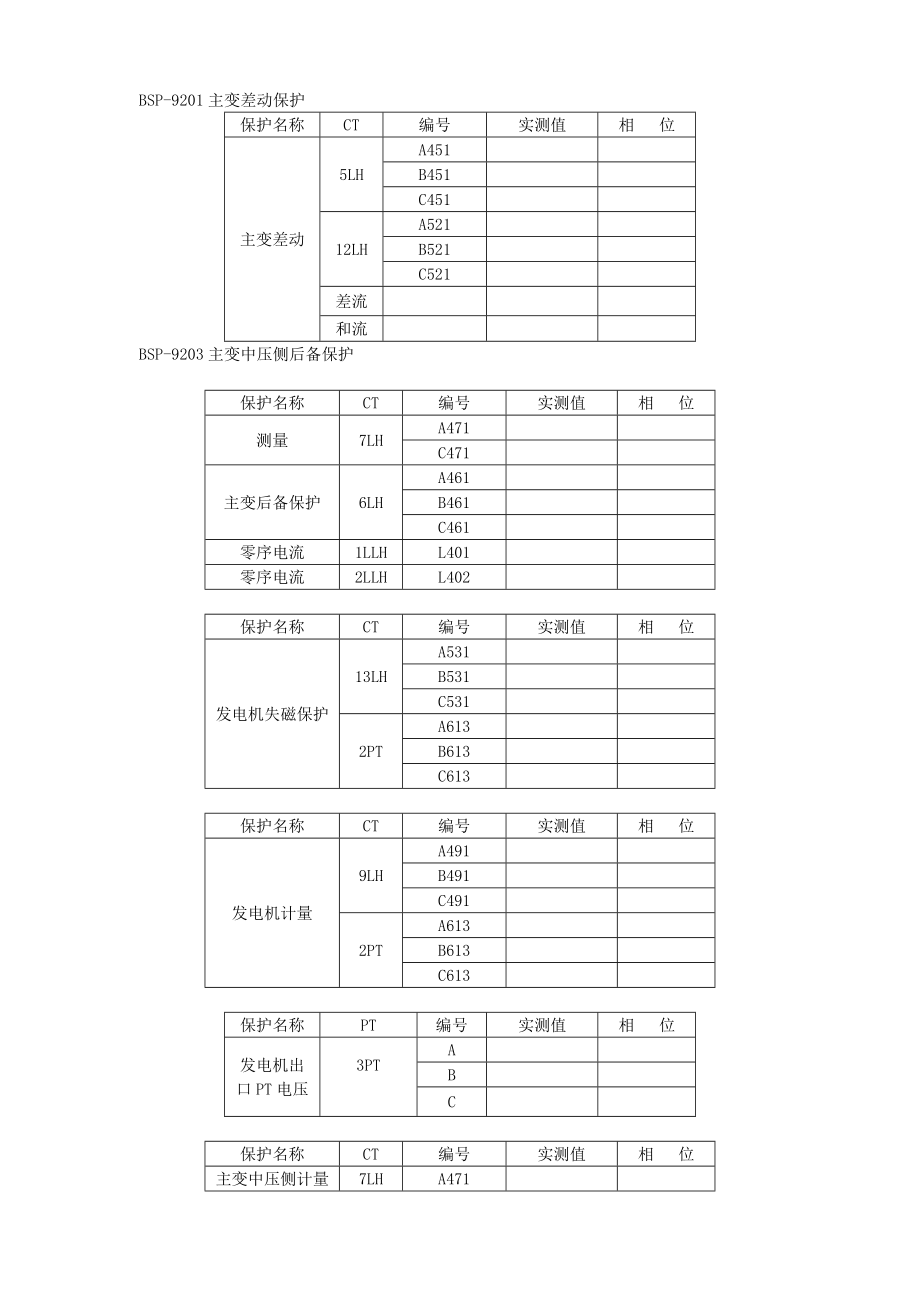 1发电机启机试验方案.doc