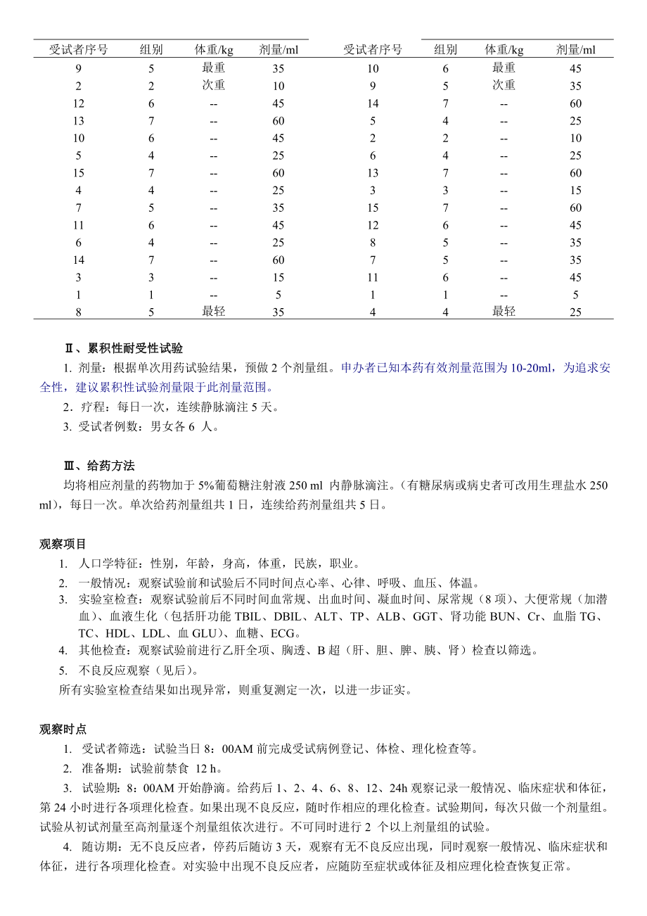 I期临床试验总结报告样本.doc