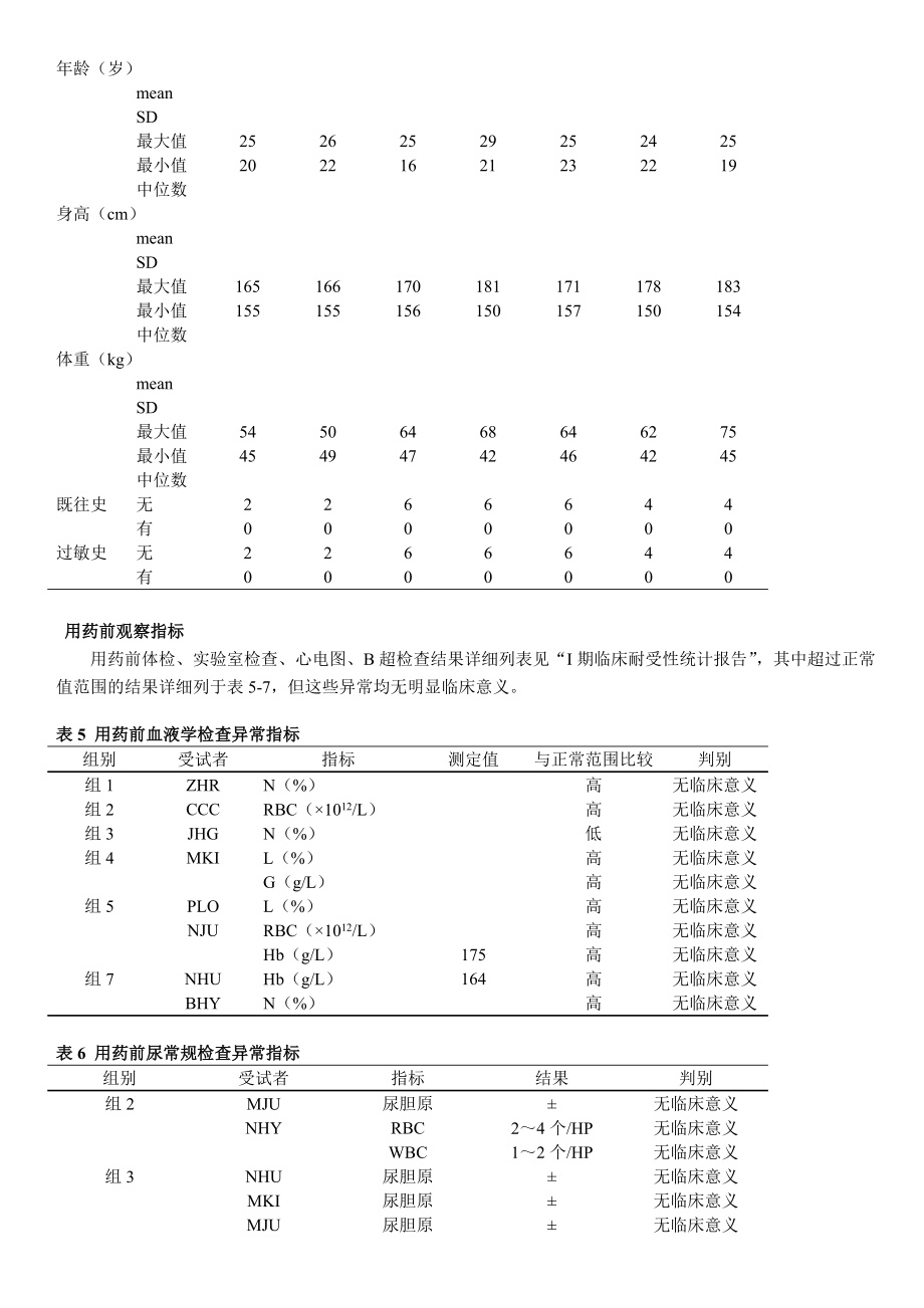 I期临床试验总结报告样本.doc