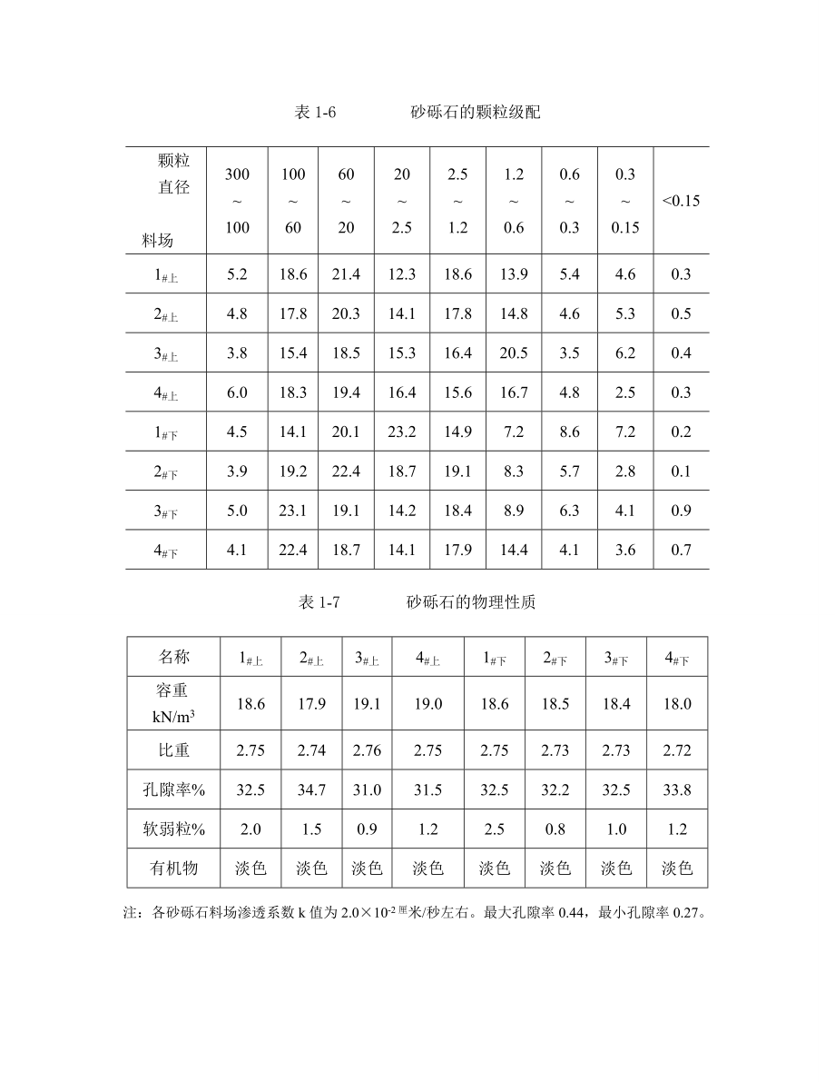 西南地区某水利工程土石坝毕业设计斜心墙土石坝.doc