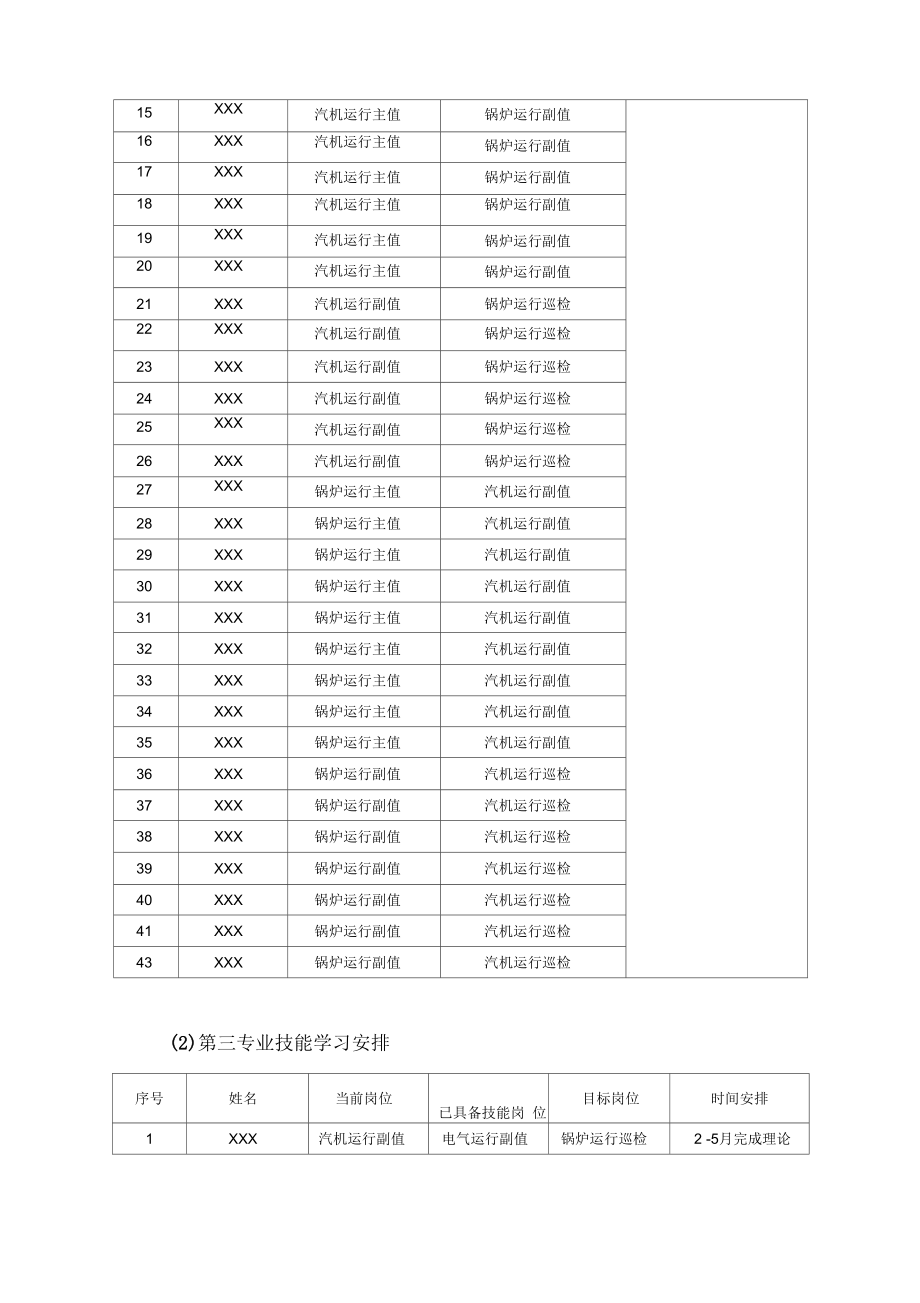 发电厂员工培训方案设计.doc