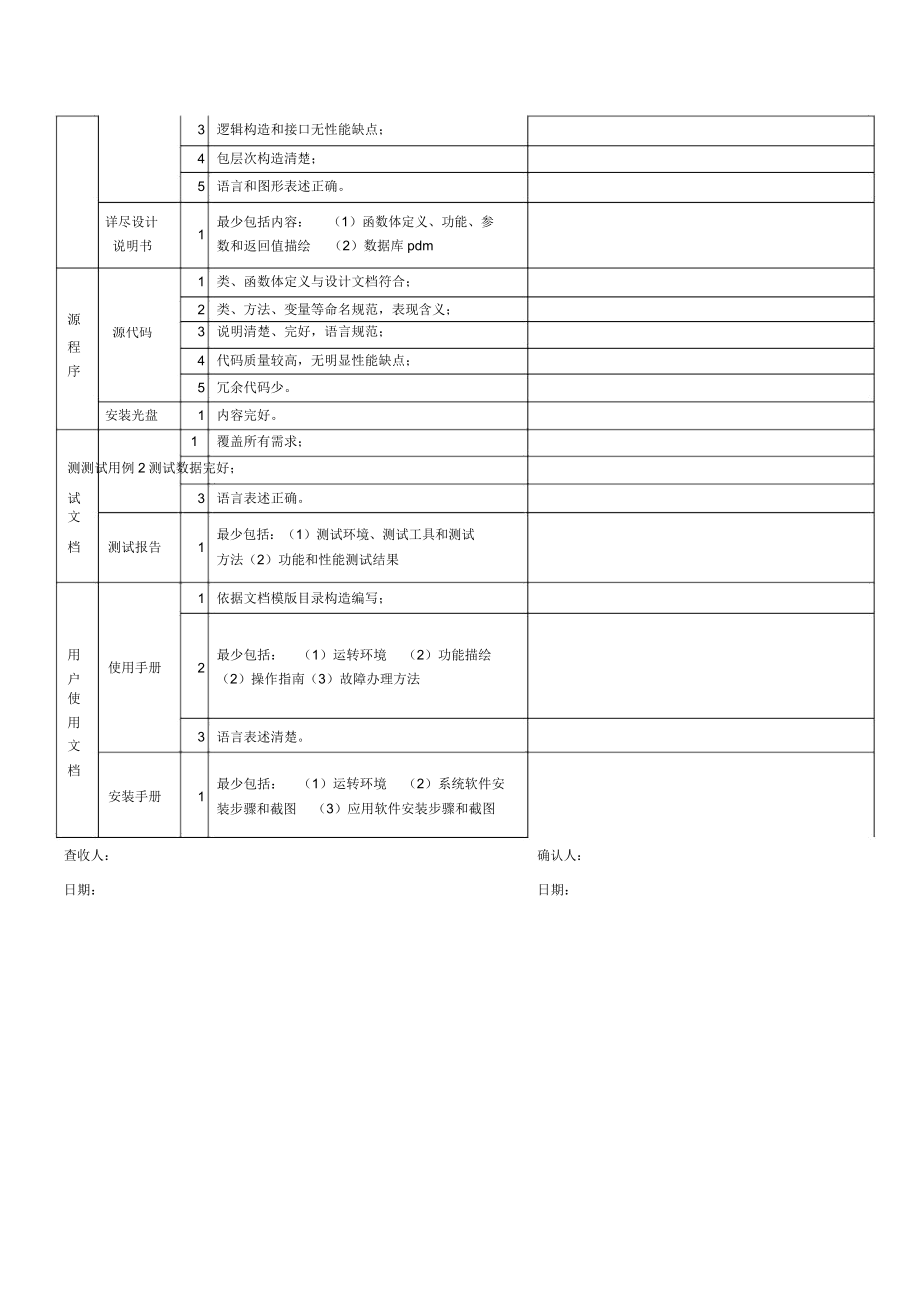 软件项目交付清单模板.doc