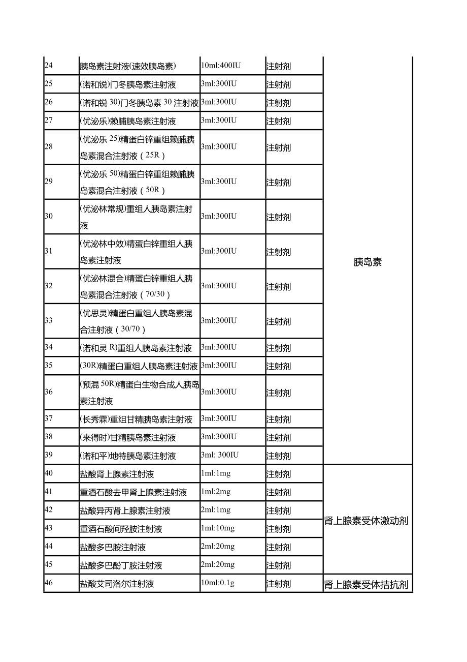 医院高警示药品目录.doc