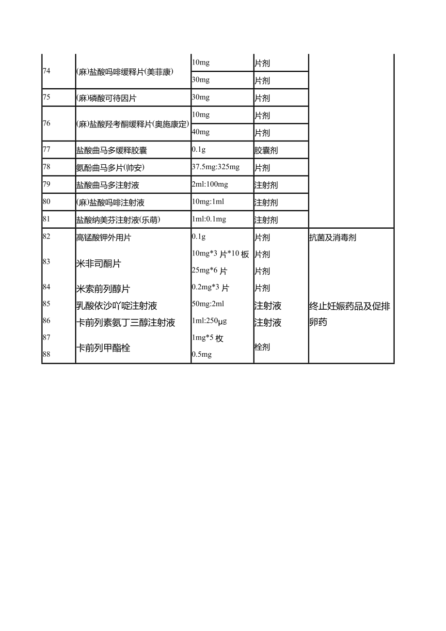 医院高警示药品目录.doc