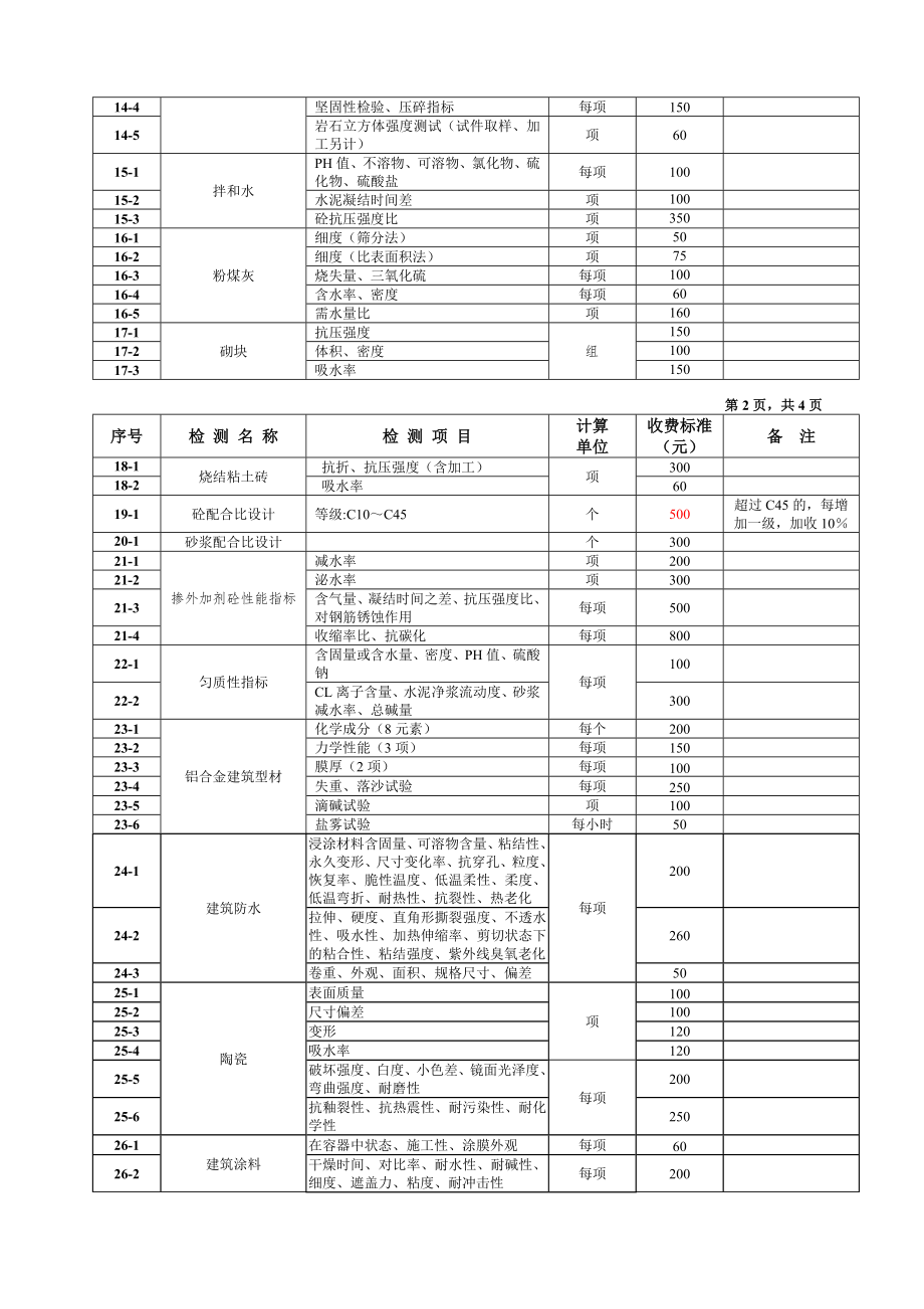 建筑工程质量检测收费标准.doc