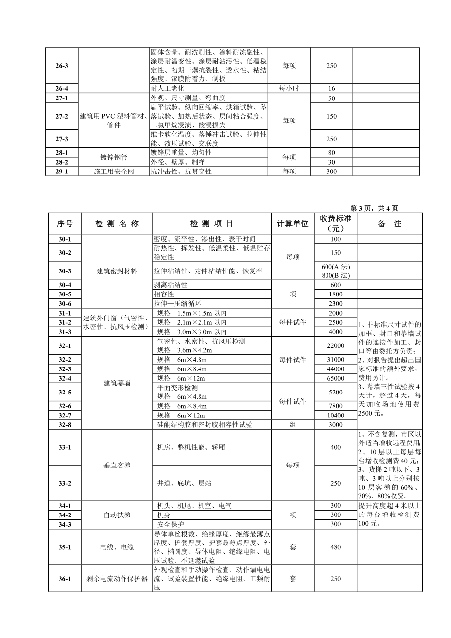 建筑工程质量检测收费标准.doc