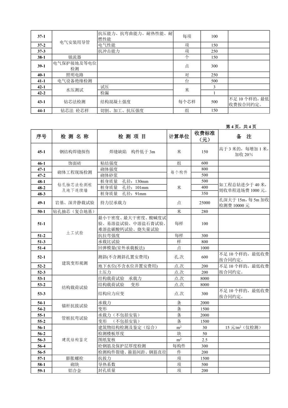 建筑工程质量检测收费标准.doc