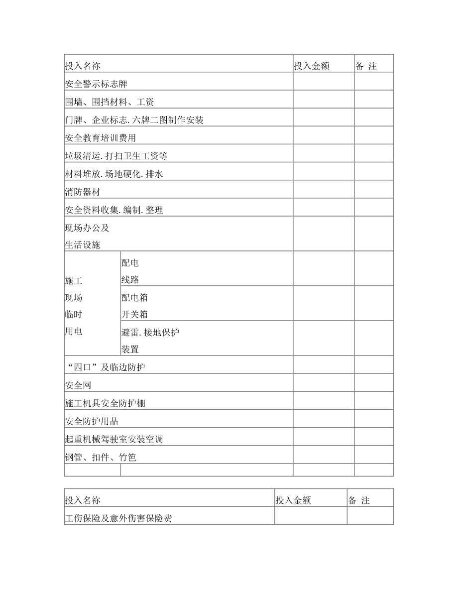 安全文明施工措施费使用计划及投入表.doc